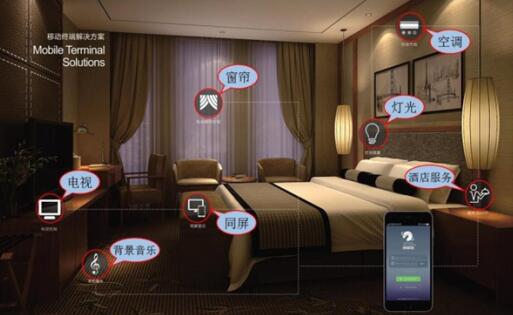 客控系統的發展前景如何