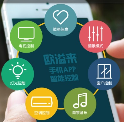 智慧酒店客控系統數據化服務有哪些