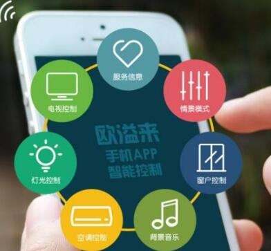 智能酒店客房系統的未來前景如何