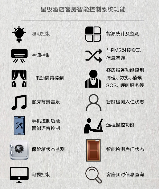 客房智能控制系統 客房智能控制系統